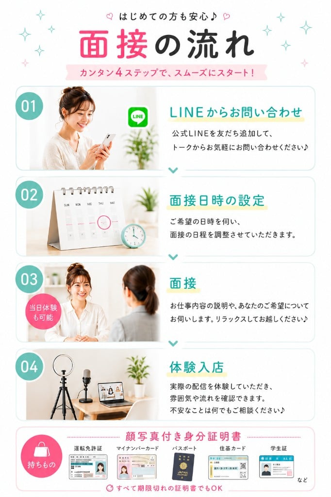 面接の流れ カンタン4ステップ