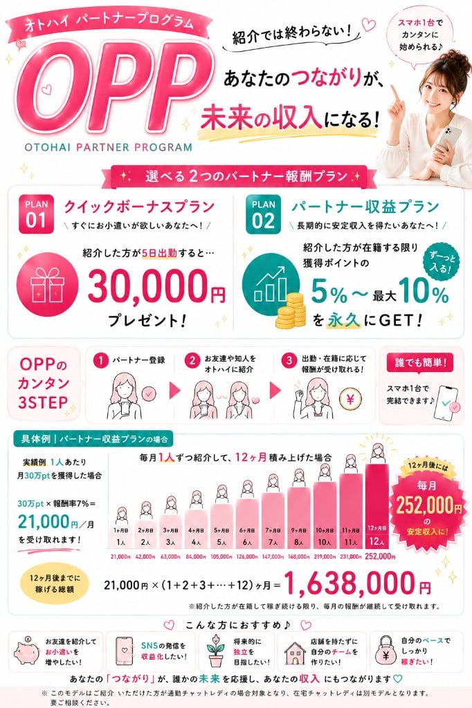 OTOHAI PARTNER PROGRAM OPP パートナー報酬プラン